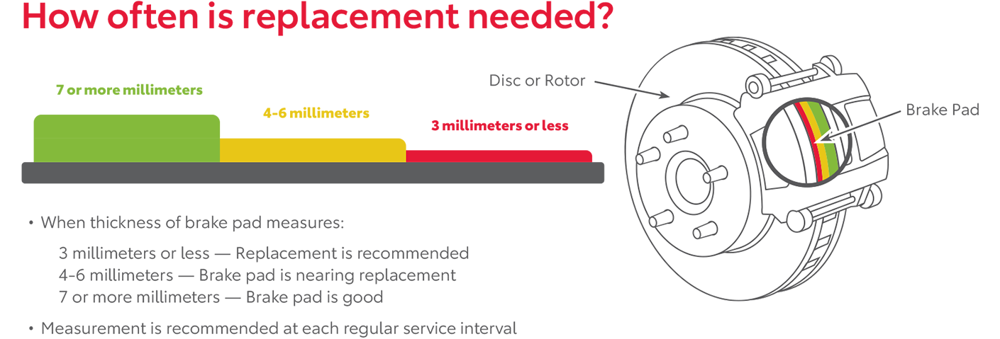 How Often Is Replacement Needed | Toyota Direct in Columbus OH