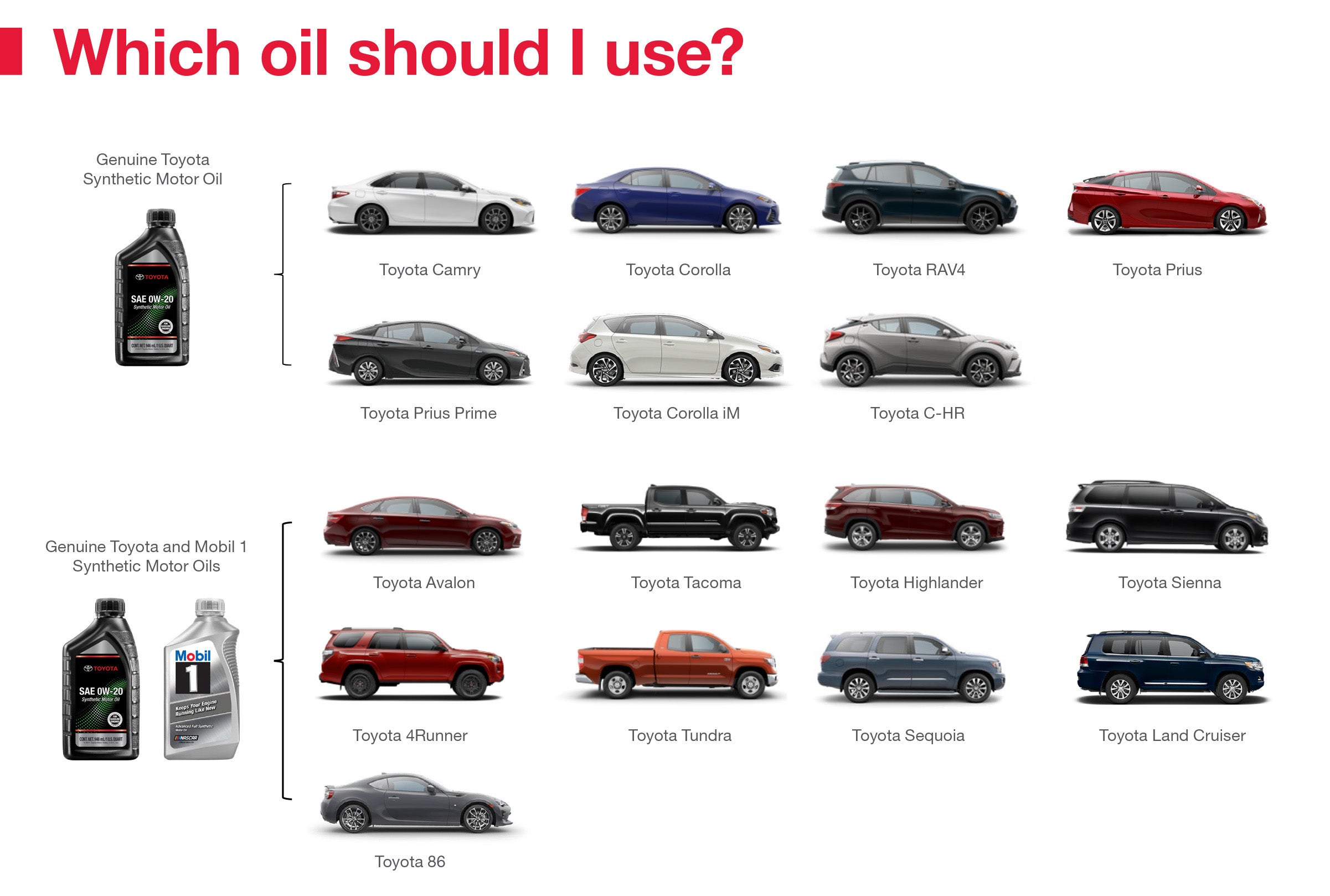 Which Oil Should I Use | Toyota Direct in Columbus OH